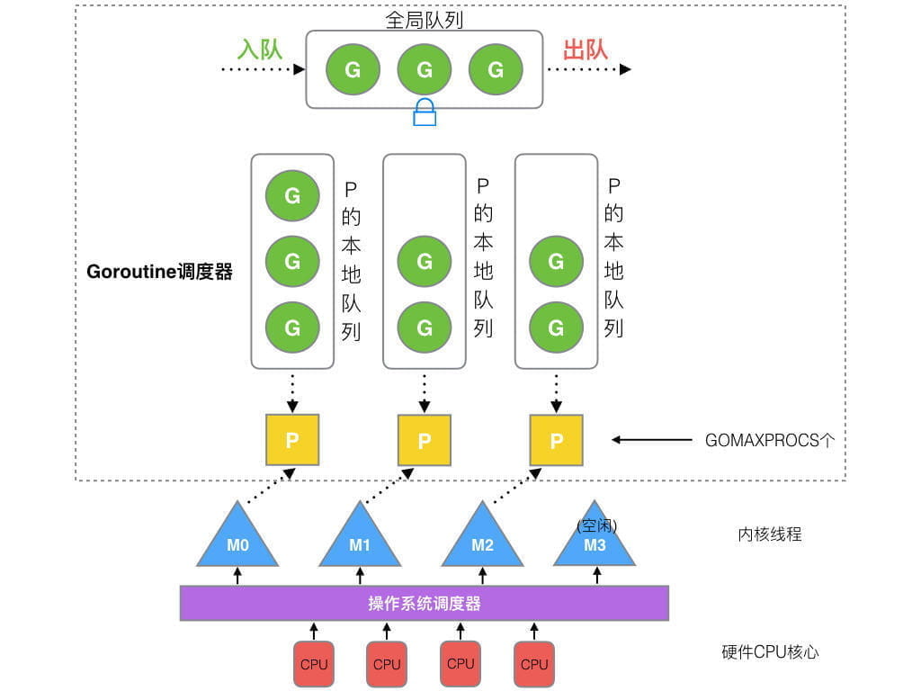 16-GMP-调度.png